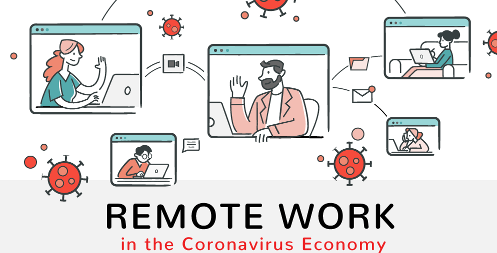 Remote Development Team: The New Norm